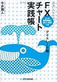 世界一わかりやすい!FXチャート実践帳(デイトレード編)