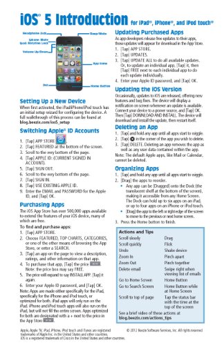 iOS 5 Introduction Quick Reference Guide: for iPad, iPhone, and iPod Touch (Cheat Sheet of Instructions, Tips & Shortcuts - Laminated Card)