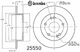 25550