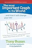 The most important graph in the world : --and how it will change your life!