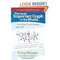 The Most Important Graph in the World...and How it Will Change Your Life!