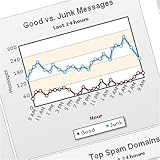 SecurityGateway for Exchange - Multi-layer spam and virus protection - 500 users (FREE 30 Day Trial!)