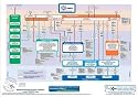 PRINCE2 2009 Process Model: A Comprehensive Graphical View of All the Standard PRINCE2 Management Products and Processes