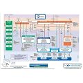 PRINCE2 2009 Process Model: A Comprehensive Graphical View of All the Standard PRINCE2 Management Products and Processes
