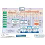 PRINCE2 2009 Process Model: A Comprehensive Graphical View of All the Standard PRINCE2 Management Products and Processes