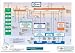 PRINCE2 2009 Process Model: A Comprehensive Graphical View of All the Standard PRINCE2 Management Products and Processes