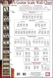 Mel Bay Guitar Scale Wall Chart - B001C4XBQS