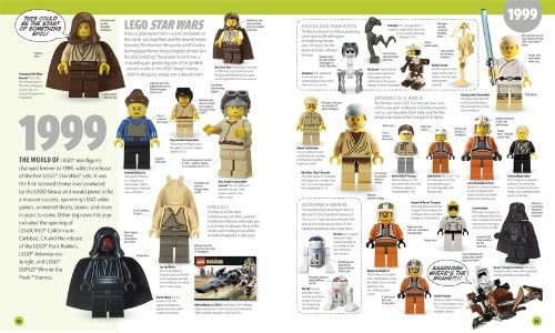 LEGO Minifigure Year by Year: A Visual History