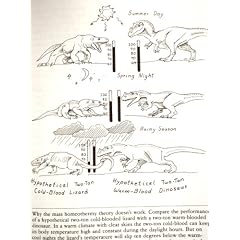 The Dinosaur Heresies