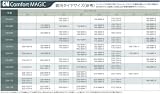 KONIG(コーニック) コンフォートマジック CM-080 CM-080