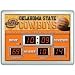 Oklahoma State Cowboys Scoreboard