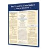 Systematic Theology (Study Guide)