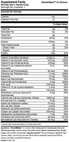 #1 - Women's Weight Loss Meal Replacement - Satisfy Your Cravings - Satisfy Your Hunger - Weight Loss Protein, Meal replacement Shake, Low Carb Shake, Low Fat, Fat Loss, Weight Loss Powder/SlenderMEAL