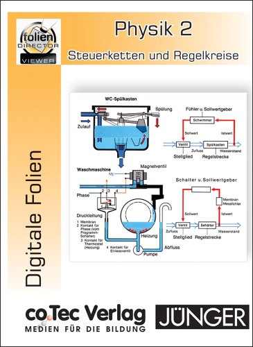 Physik 2: Steuerketten und Regelkreise. Entwicklungsmöglichkeiten einer Steuerkette: Dämmerschalter, Widerstandsregelung im WC-Spülkasten und in der Waschmaschine... Einzellizenz