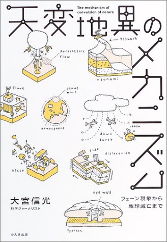 天変地異のメカニズム