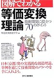 �޲�Ǥ狼�������Ѵ����������ѳ�ȯ����Ω��70�Υݥ����