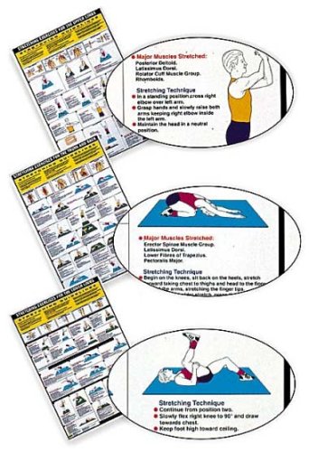 Stretching Charts