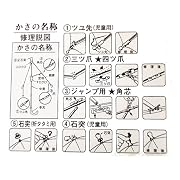 ＤＩＹりペアシリーズ　傘修理セット