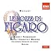 Mozart: Le Nozze di Figaro