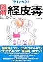 見てわかる!図解 経皮毒