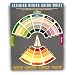 Interior Design Color Wheel Helps You Harmonize Your Interior Design Projects.