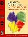 Book Chart of Accounts for Health Care Organizations