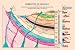 Art Poster, Chemistry of Geology - 27.5 x 18.75