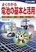 よくわかる電池の基本と活用―身近な乾電池から話題の太陽電池・燃料電池まででAmazonアフィリエイトツール