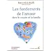 Les fondements de l'amour dans le couple et la famille : Constellations familiales