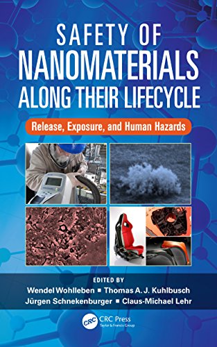 Safety of Nanomaterials along Their Lifecycle: Release, Exposure, and Human Hazards
