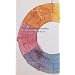 Die Farbenlehre Goethes: In einer Textauswahl f�r K�nstler und andere Freunde des Ph�nomens Farbe
