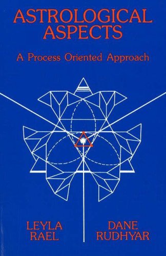 Aspects