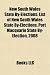 New South Wales State By-Elections: List of New South Wales State By-Elections, Port Macquarie State By-Election, 2008