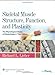 Skeletal Muscle Structure, Function, and Plasticity: The Physiological Basis of Rehabilitation