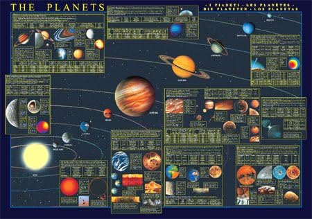 (24x36) The Solar System Planets Educational Chart Poster
