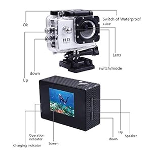 Buying guide of  Accmart 1080P 30fps 12MP H