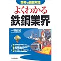 よくわかる鉄鋼業界 (業界の最新常識)