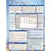 Quattro Pro 9 Quick Reference Guide