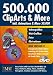 500.000 Cliparts & More auf DVD (PC-DVD)