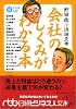 会社のしくみがわかる本 (日経ビジネス人文庫)