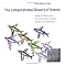 Self-Study Physics For Dirt Cheap