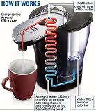 Tefal Quick Cup