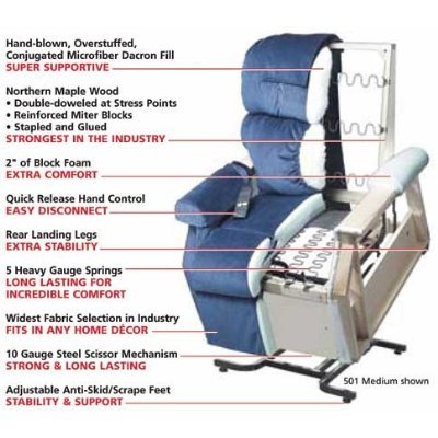 Comforter Series Lift Chair, Large (Color: Admiral) - White Glove Service!