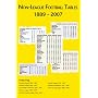 Non-league Football Tables 1889-2007