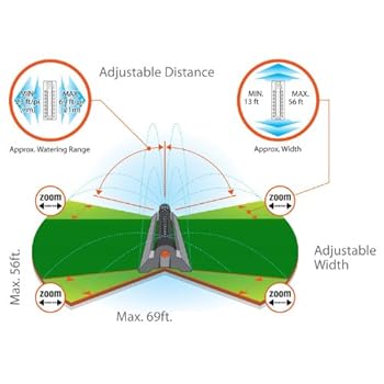 Oscillating Lawn Sprinkler
