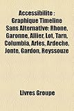 Accessibilit: Graphique Timeline Sans Alternative: Rhne, Garonne, Allier, Lot, Tarn, Columbia, Arles, Ardche, Jonte, Gardon, Reyssou-
