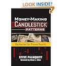 Money-Making Candlestick Patterns: Backtested for Proven Results