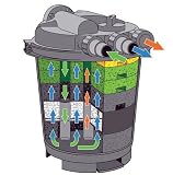 Pressure Pond Filter with UVC Sterilizer Replacement 9W UV Bulb