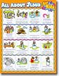 ALL ABOUT JESUS FOR KIDS