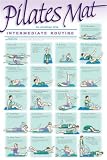 Pilates Poster - Intermediate Routine
